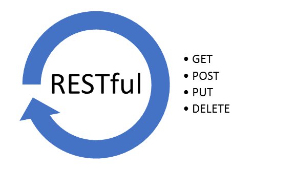 Construindo uma API RESTful com Laravel